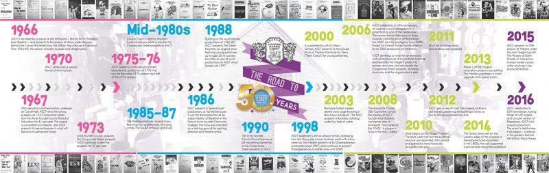 CLICK TO VIEW IN LARGE FORMAT (.pdf) | Timeline by Designs by Kristina